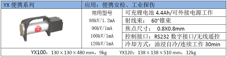 x射线源北京厂家